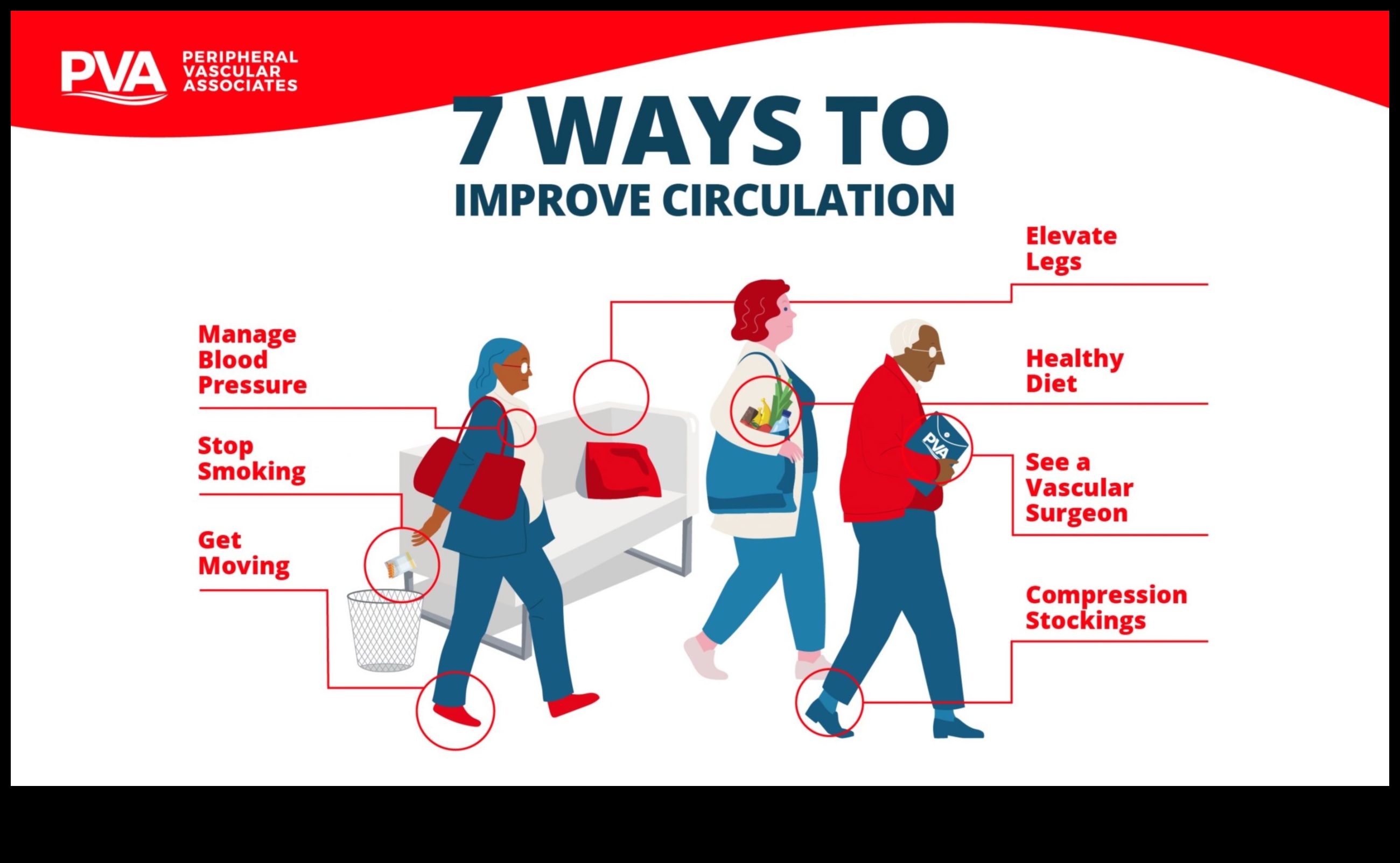 Sărbătoarea circulației: efectele pozitive ale exercițiului asupra fluxului de sânge