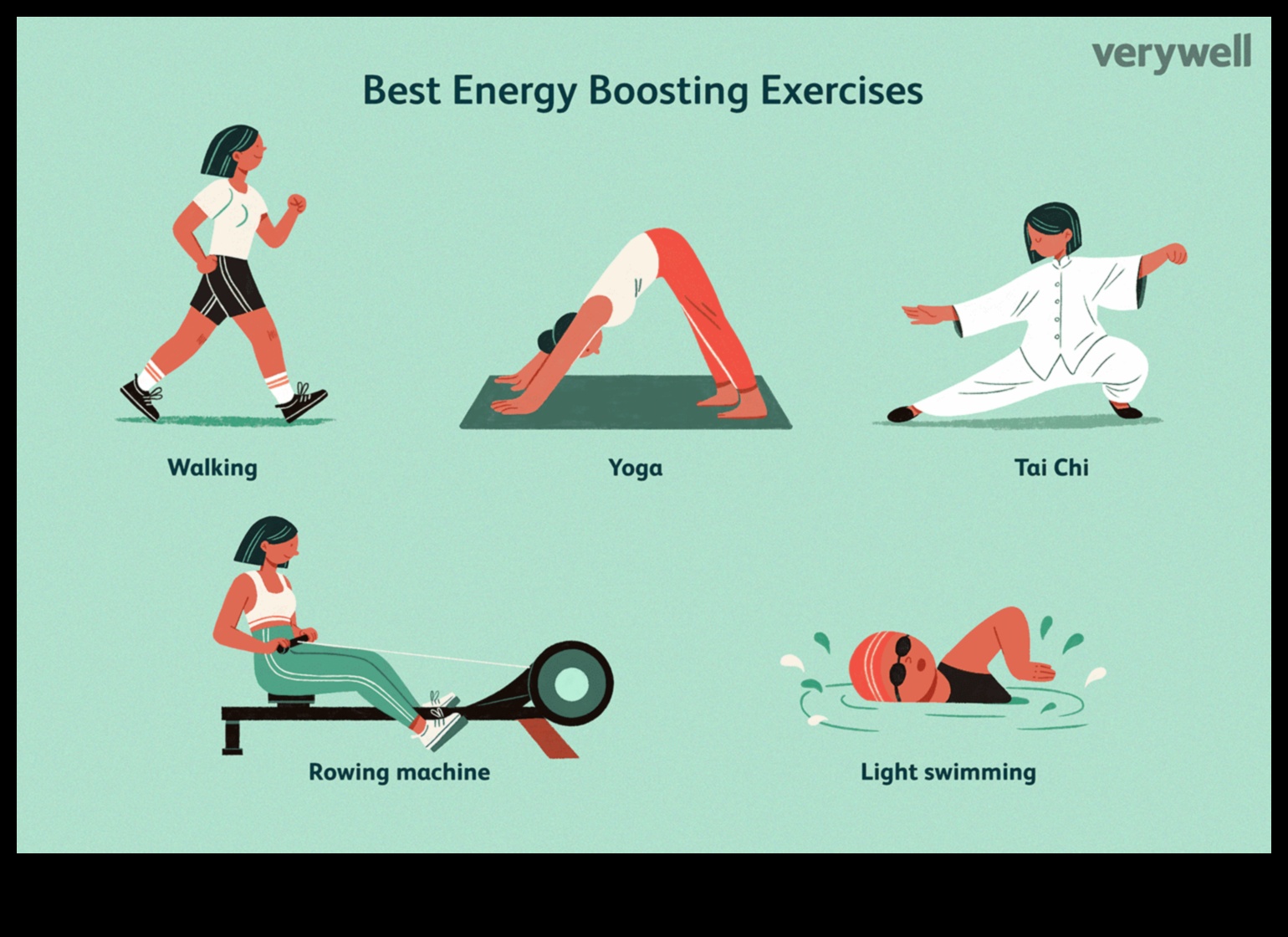 Rezervor de energie: cum exercițiul crește vitalitatea generală