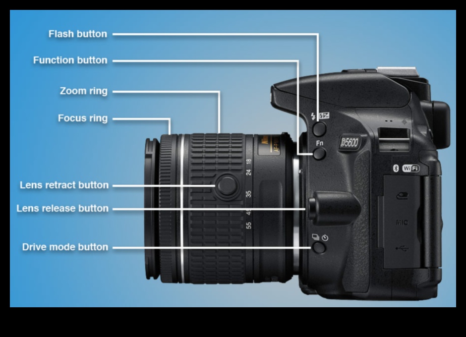 Expunere digitală: dezlănțuirea potențialului în fotografie