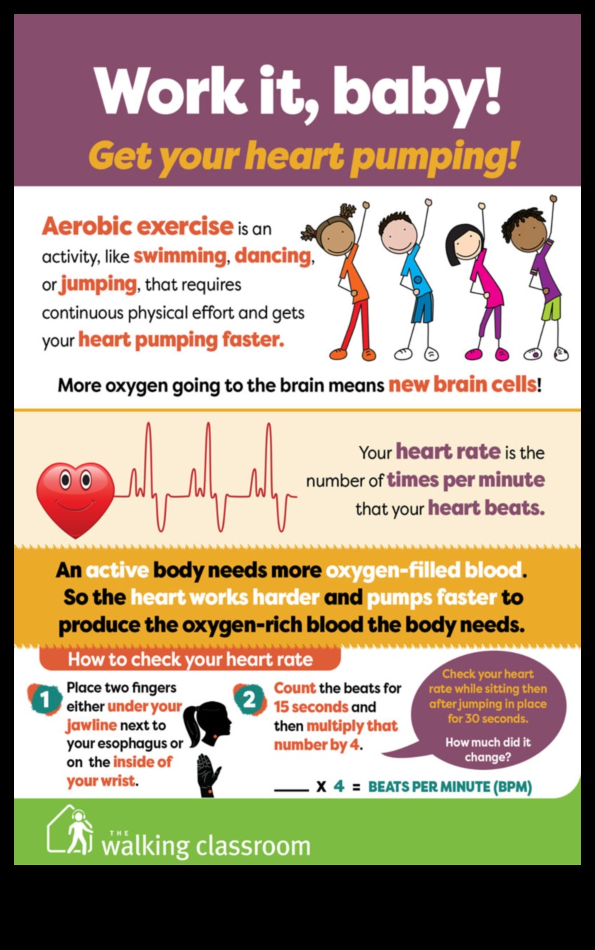 Aerobic Awesomeness: Antrenamente cardiovasculare pentru un mâine luminos